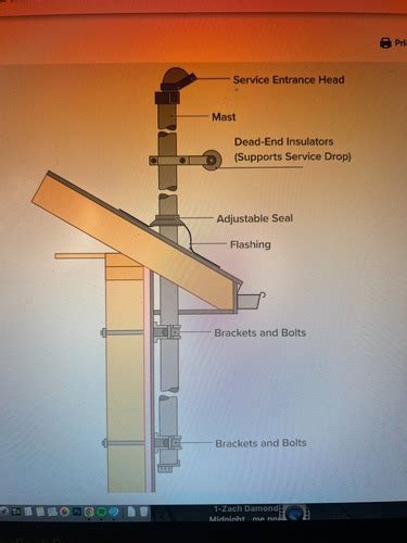 RESIDENTIAL WIRING SYSTEM COMPONENTS Flashcards